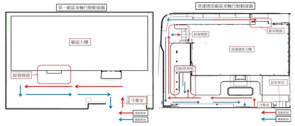 供應鏈交通運輸之安全規則