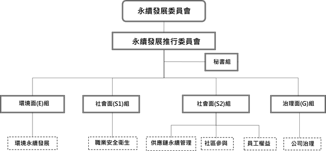 永續發展委員會